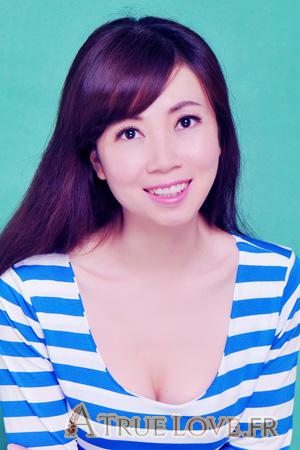 Ladies of Chongqing