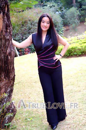 92157 - Haijun Âge: 33 - Chine